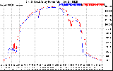 Solar PV/Inverter Performance Photovoltaic Panel Power Output