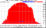 Solar PV/Inverter Performance Total PV Panel Power Output & Effective Solar Radiation