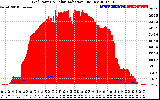 Solar PV/Inverter Performance Grid Power & Solar Radiation