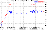 Solar PV/Inverter Performance Inverter Operating Temperature