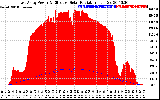 Solar PV/Inverter Performance East Array Power Output & Effective Solar Radiation