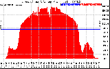 Solar PV/Inverter Performance East Array Actual & Average Power Output