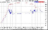 Solar PV/Inverter Performance Inverter Operating Temperature