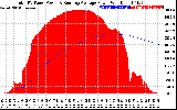 Solar PV/Inverter Performance Total PV Panel & Running Average Power Output