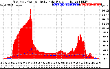 Solar PV/Inverter Performance West Array Power Output & Effective Solar Radiation