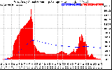 Solar PV/Inverter Performance West Array Actual & Running Average Power Output