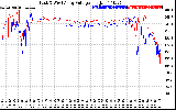 Solar PV/Inverter Performance Photovoltaic Panel Voltage Output