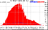 Solar PV/Inverter Performance Grid Power & Solar Radiation