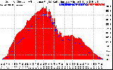 Solar PV/Inverter Performance Solar Radiation & Effective Solar Radiation per Minute