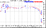 Solar PV/Inverter Performance Photovoltaic Panel Voltage Output