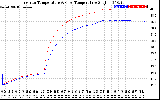 Solar PV/Inverter Performance Inverter Operating Temperature