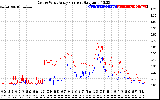 Solar PV/Inverter Performance Photovoltaic Panel Current Output