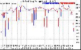 Solar PV/Inverter Performance Photovoltaic Panel Voltage Output