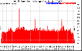 Solar PV/Inverter Performance Total PV Panel Power Output