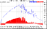 Solar PV/Inverter Performance Grid Power & Solar Radiation