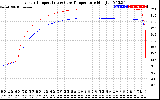 Solar PV/Inverter Performance Inverter Operating Temperature