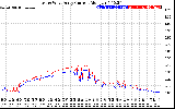 Solar PV/Inverter Performance Photovoltaic Panel Current Output