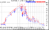 Solar PV/Inverter Performance Photovoltaic Panel Power Output