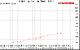 Solar PV/Inverter Performance Daily Energy Production