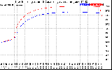 Solar PV/Inverter Performance Inverter Operating Temperature