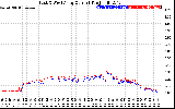 Solar PV/Inverter Performance Photovoltaic Panel Current Output