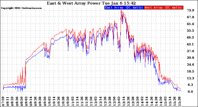 Solar PV/Inverter Performance Photovoltaic Panel Power Output