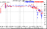 Solar PV/Inverter Performance Photovoltaic Panel Voltage Output