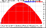 Solar PV/Inverter Performance Solar Radiation & Effective Solar Radiation per Minute