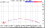 Solar PV/Inverter Performance Photovoltaic Panel Current Output