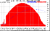 Solar PV/Inverter Performance West Array Actual & Running Average Power Output