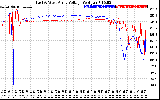 Solar PV/Inverter Performance Photovoltaic Panel Voltage Output