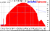 Solar PV/Inverter Performance East Array Actual & Running Average Power Output