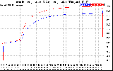 Solar PV/Inverter Performance Inverter Operating Temperature