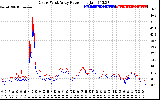 Solar PV/Inverter Performance Photovoltaic Panel Power Output