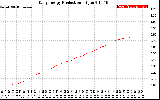 Solar PV/Inverter Performance Daily Energy Production