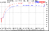 Solar PV/Inverter Performance Inverter Operating Temperature