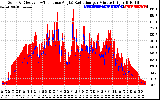 Solar PV/Inverter Performance Solar Radiation & Effective Solar Radiation per Minute