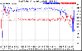 Solar PV/Inverter Performance Photovoltaic Panel Voltage Output