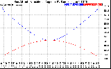 Solar PV/Inverter Performance Sun Altitude Angle & Sun Incidence Angle on PV Panels