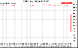 Solar PV/Inverter Performance Grid Voltage