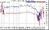 Solar PV/Inverter Performance Photovoltaic Panel Voltage Output