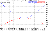 Solar PV/Inverter Performance Sun Altitude Angle & Sun Incidence Angle on PV Panels