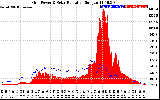 Solar PV/Inverter Performance Grid Power & Solar Radiation