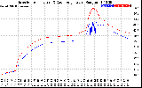 Solar PV/Inverter Performance Inverter Operating Temperature