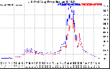 Solar PV/Inverter Performance Photovoltaic Panel Power Output