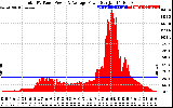 Solar PV/Inverter Performance Total PV Panel Power Output