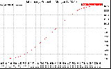 Solar PV/Inverter Performance Daily Energy Production