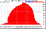 Solar PV/Inverter Performance West Array Actual & Running Average Power Output