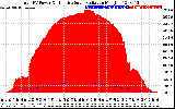 Solar PV/Inverter Performance Total PV Panel Power Output & Effective Solar Radiation