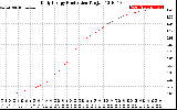 Solar PV/Inverter Performance Daily Energy Production